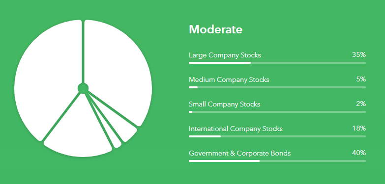 Acorns asset allocation for moderate portfolios