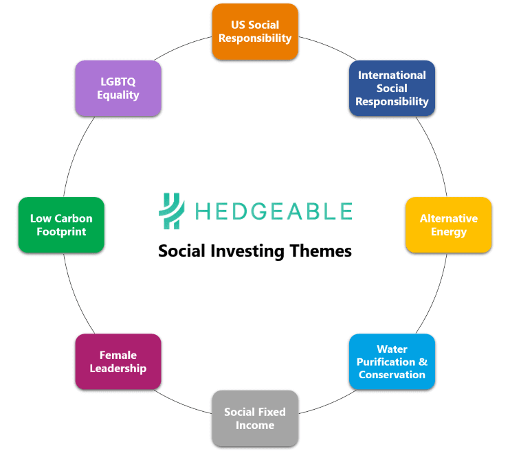 Hedgeable Investing